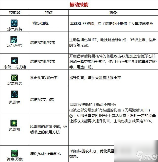 《DNF》周年庆版本气功师技能加点和护石推荐分享