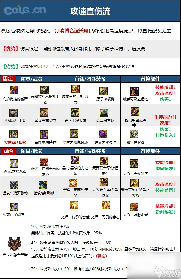 DNF柔道家(男)职业技能加点分享