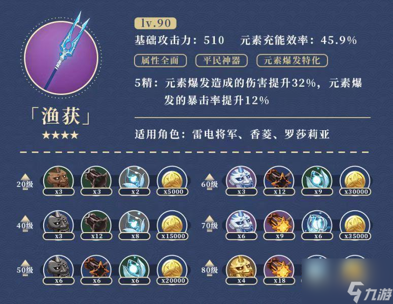 原神香菱超详细培养攻略（原神香菱怎么玩）