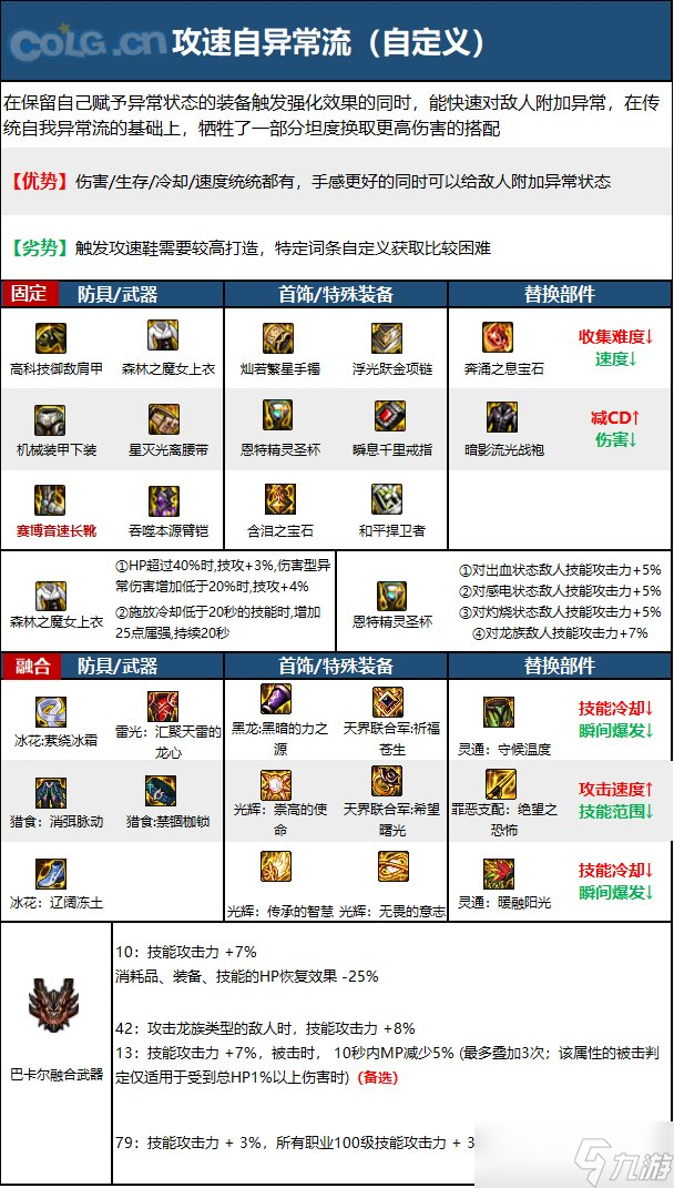 《DNF》神界版本柔道家(男)职业技能加点分享