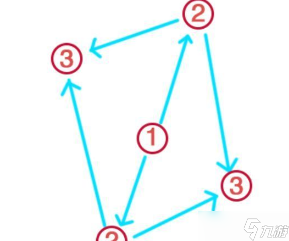 《原神》神樱大祓神里屋敷任务完成方法