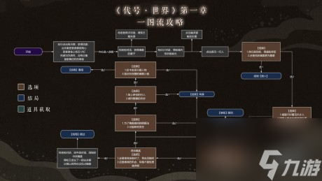 代號世界探秘源之城劇情怎么選代號世界探秘源之城第一季全四章解密攻略