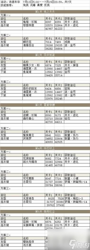 奇迹暖暖诗酒年华活动攻略 奇迹暖暖诗酒年华活动怎么玩