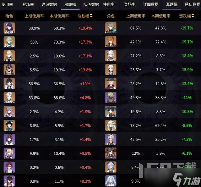原神4.2深渊数据已公布 4.2深渊12层怪物配置