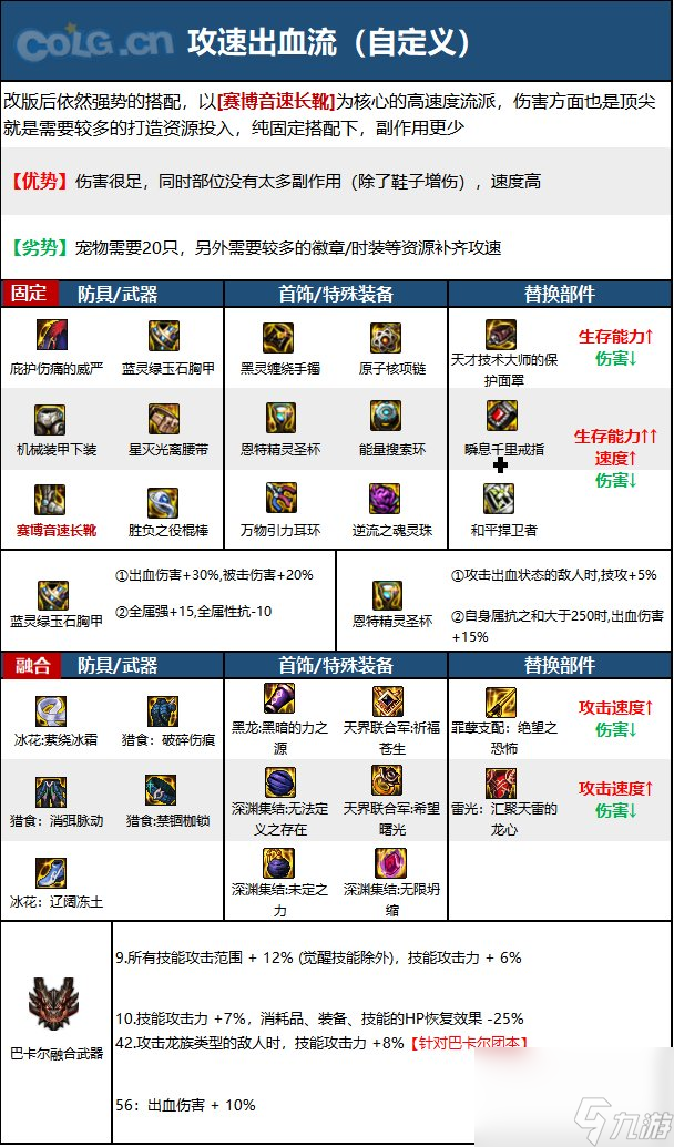 《DNF》周年庆版本逐风者技能加点和护石推荐分享
