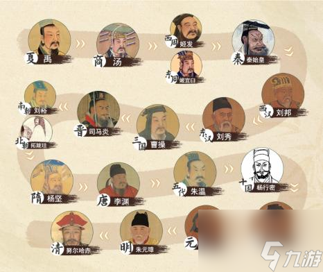文字来找茬各朝代关系通关攻略