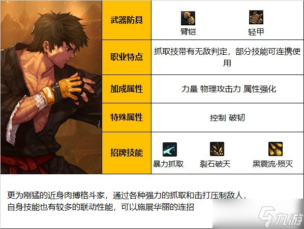 《DNF》神界版本柔道家(男)职业技能加点分享