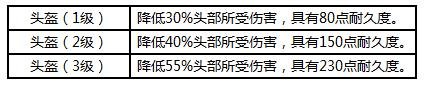 荒野行动装备大全游戏全装备属性效果一览