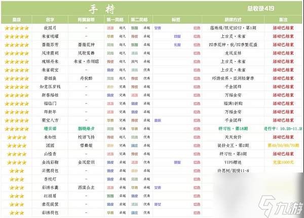 爱江山更爱美人手游研习社胭晓绛夕分析