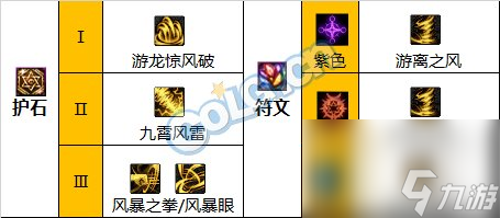 《DNF》周年庆版本逐风者技能加点和护石推荐分享
