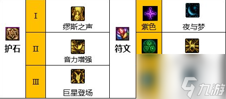《地下城与勇士》神界新版本缪斯110级技能加点攻略