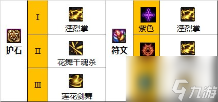 《地下城与勇士》神界新版本剑帝110级技能加点攻略