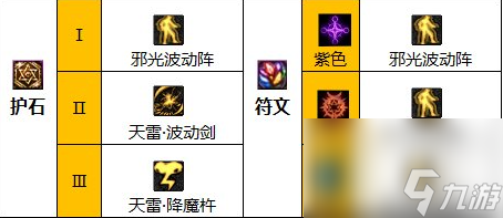 《地下城与勇士》神界新版本阿修罗110级技能加点攻略