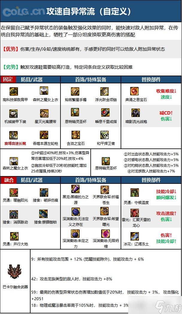 《DNF》神界版本漫游枪手(男)职业技能加点分享