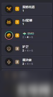 云顶之弈s10阿木木主c阵容怎么搭配（s10阿木木主c阵容搭配攻略）