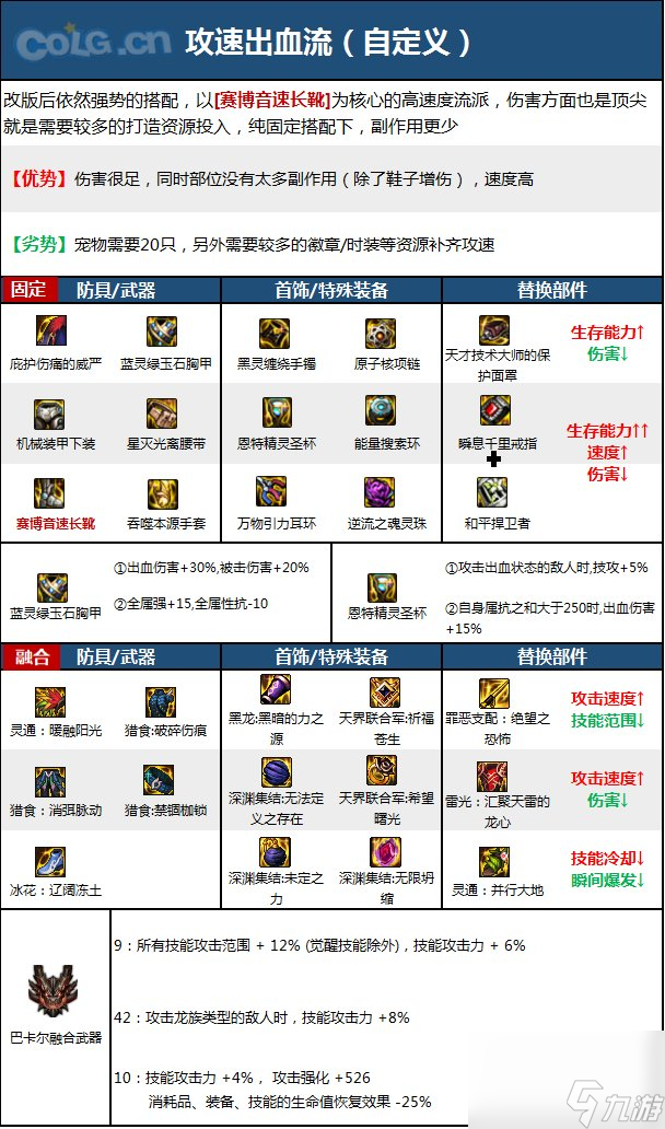 《DNF》周年庆版本气功师技能加点和护石推荐分享