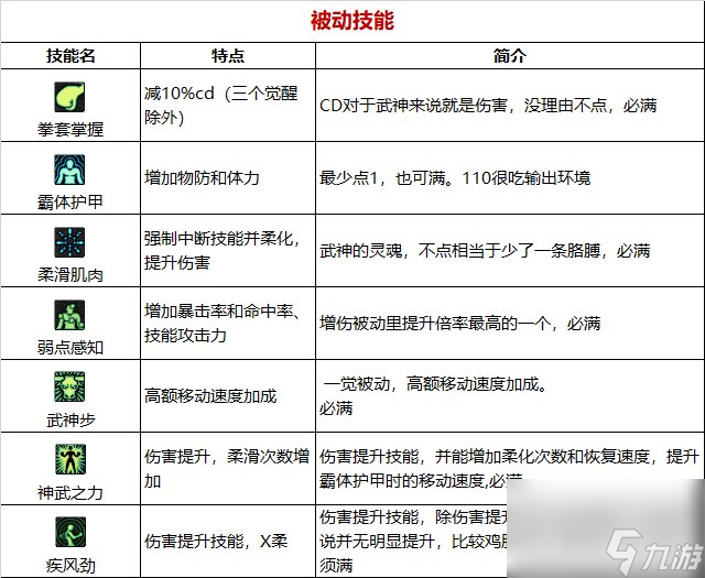 《DNF》周年庆版本散打（女）技能加点和护石推荐分享