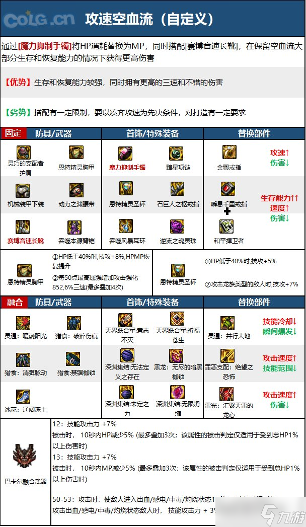 《DNF》神界版本柔道家(女)职业技能加点分享