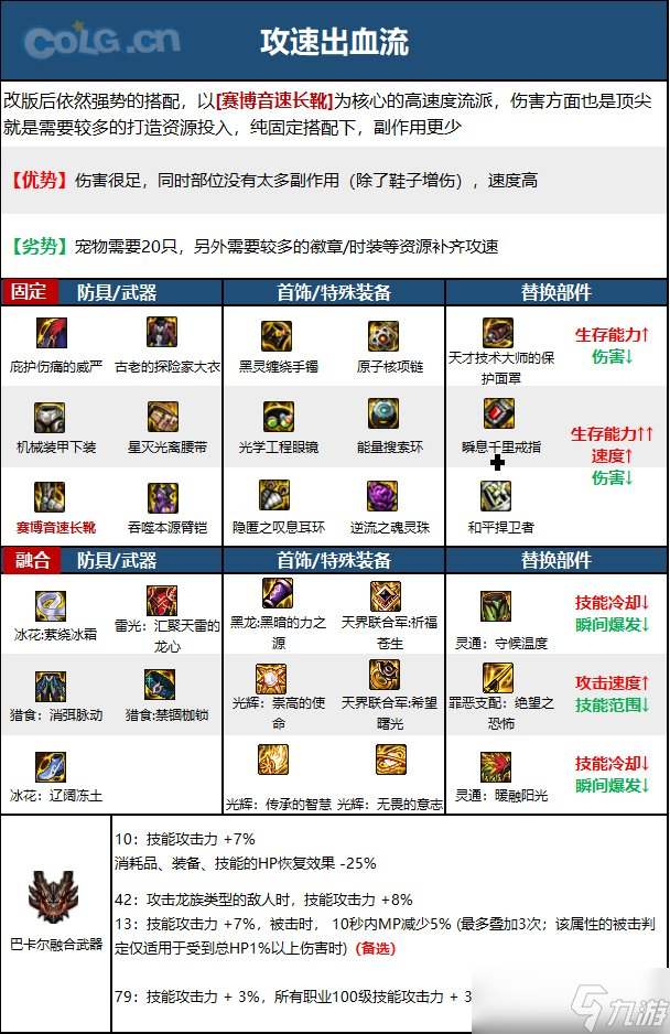 《DNF》神界版本柔道家(男)职业技能加点分享
