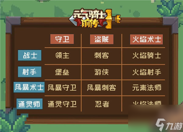 元气骑士前传职业哪个好 元气骑士前传职业组合介绍