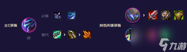 云顶之弈s8.5机甲至高天玩法攻略