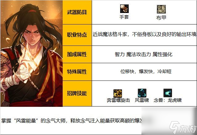 《DNF》周年庆版本气功师技能加点和护石推荐分享
