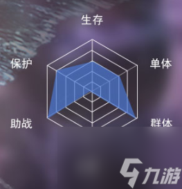 阿銀怎么樣 新斗羅大陸阿銀人物介紹