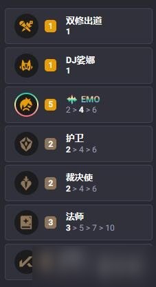 《云顶之弈》s10阿木木主c阵容推荐