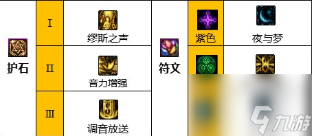 《地下城与勇士》神界新版本缪斯110级技能加点攻略