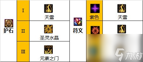 《地下城与勇士》神界新版本女元素师110级技能加点攻略