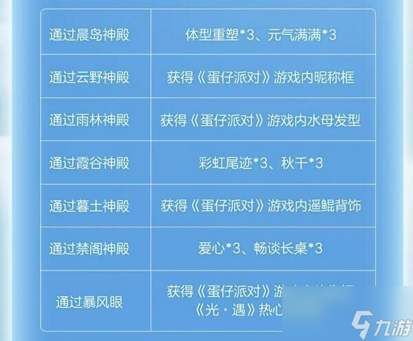 光遇蛋仔联动指引团任务怎么做