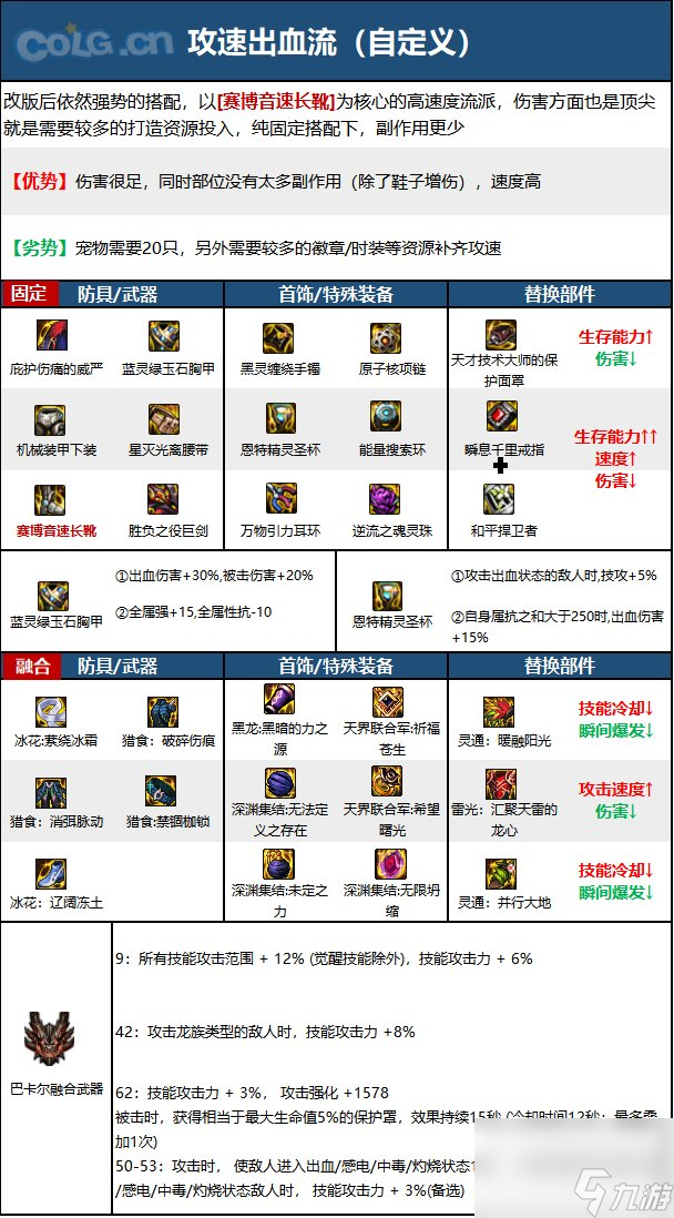 《DNF》周年庆版本契魔者技能加点和护石推荐分享