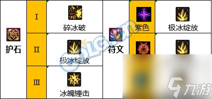 《DNF》周年庆版本冰结师技能加点和护石推荐分享