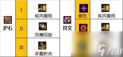 《地下城与勇士》神界新版本男漫游枪手110级技能加点攻略
