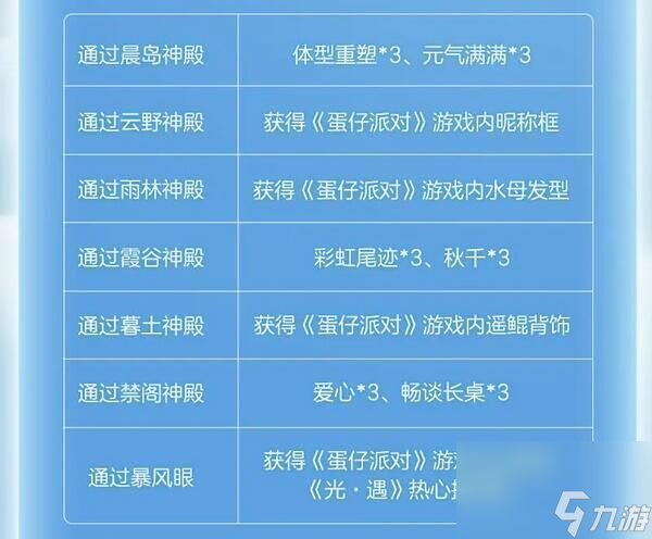光遇蛋仔联动指引团任务怎样做-联动任务详细介绍