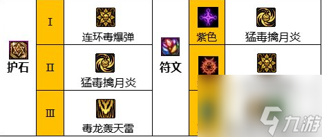 《地下城与勇士》神界新版本女街霸110级技能加点攻略