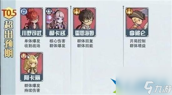 异世代光与魔法哪些角色更强 强力角色排行榜一览2023