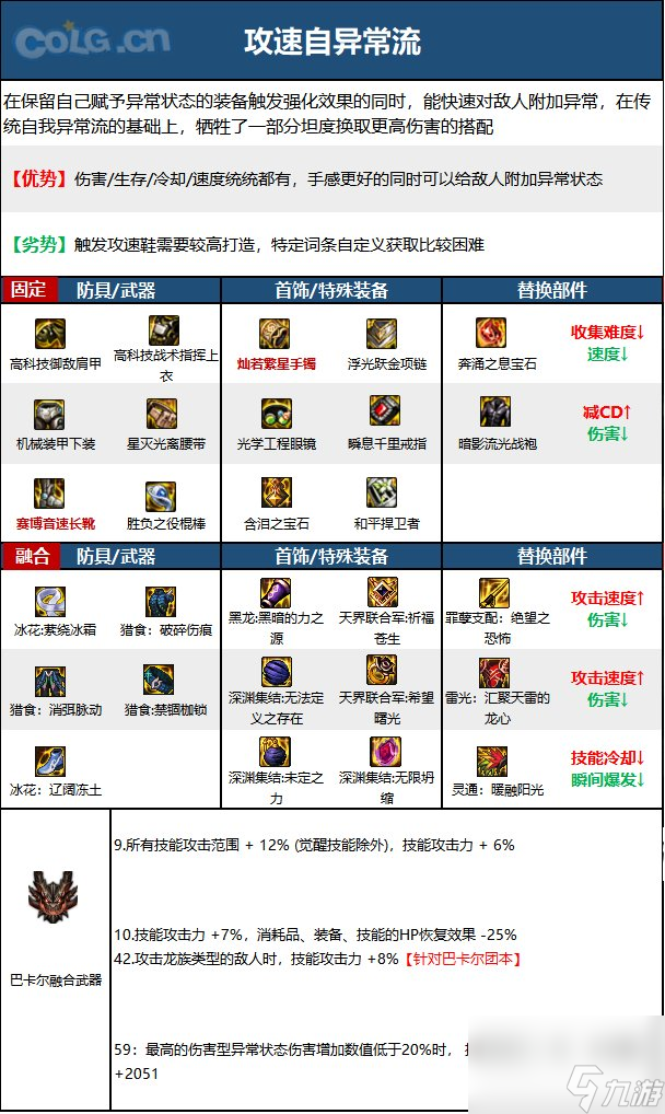 《DNF》周年庆版本逐风者技能加点和护石推荐分享