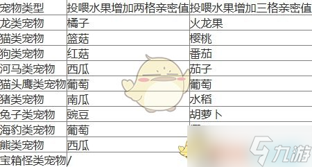 元气骑士前传宠物亲密度提升方法一览