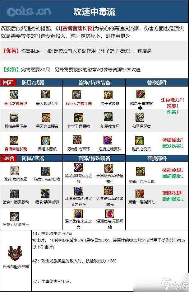 《DNF》神界版本街霸(女)职业技能加点分享
