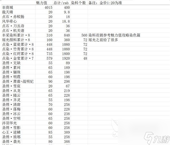 天涯明月刀魅力值怎么提升 各档魅力值提升攻略