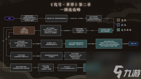 代號(hào)世界探秘源之城劇情怎么選代號(hào)世界探秘源之城第一季全四章解密攻略