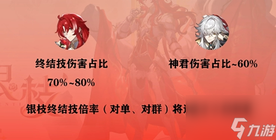 绝美骑士银枝、产点专业户寒鸦，前瞻分析及抽取建议