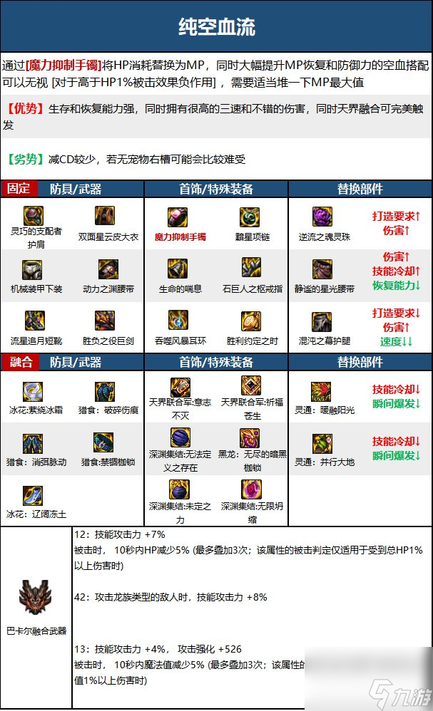 《DNF》周年庆版本契魔者技能加点和护石推荐分享