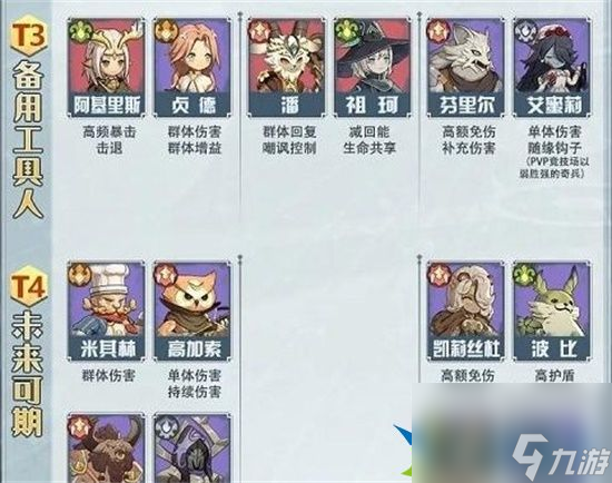 异世代光与魔法哪些角色更强 强力角色排行榜一览2023