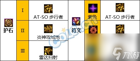 《DNF》周年庆版本合金战士技能加点和护石推荐分享