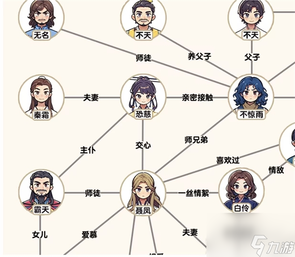 《爆梗找茬王》风与云关系过法攻略