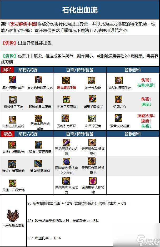 《DNF》周年庆版本机械师（男）技能加点和护石推荐分享