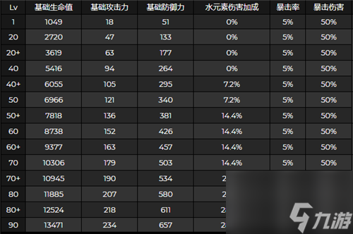 原神心海突破加什么