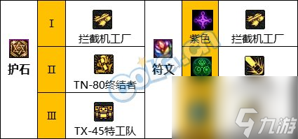 《DNF》周年庆版本机械师（男）技能加点和护石推荐分享